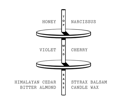 Stora Skuggen Fragrance Thumbsucker 30ml