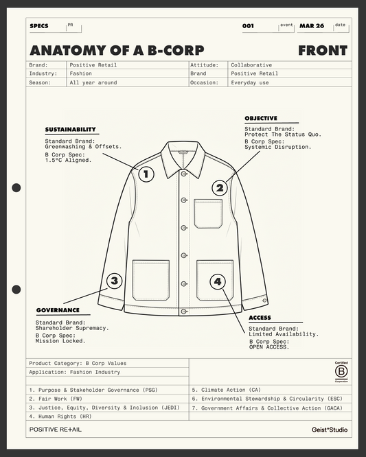 Anatomy of a B Corp
