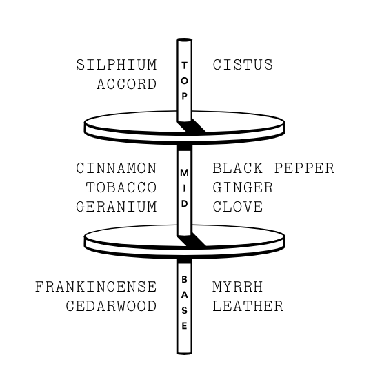 Silphium 30ml